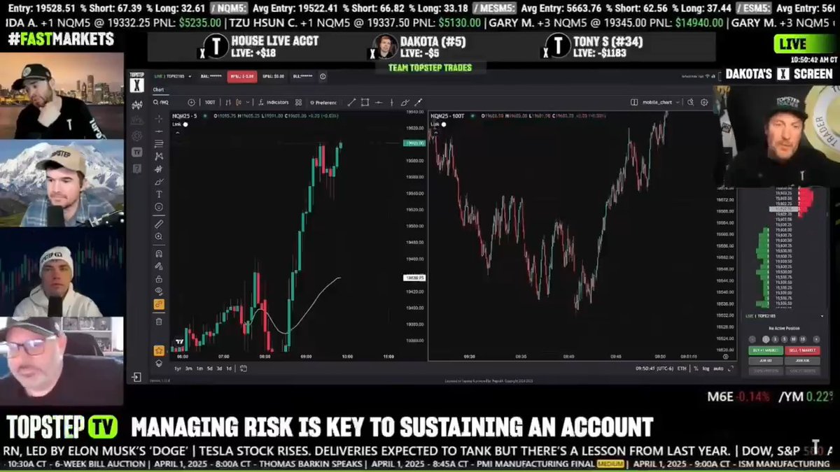 📈 Pro athletes get performance bonuses… Maybe pro traders should, too. 💸 What do you think of this idea? 👇💬