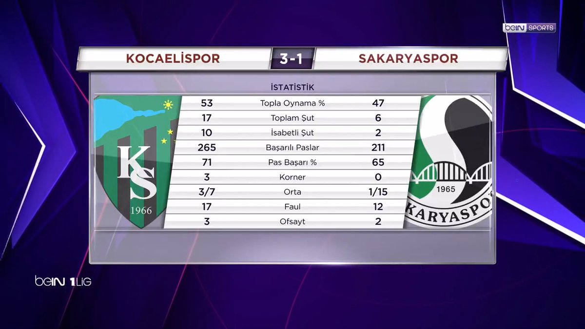🟢⚫ Kocaelispor 3-1 Sakaryaspor 🟢⚫ 🗣️ Turgay Keskin ve Tunç Kayacı'nın değerlendirmeleri. #beIN1LİG