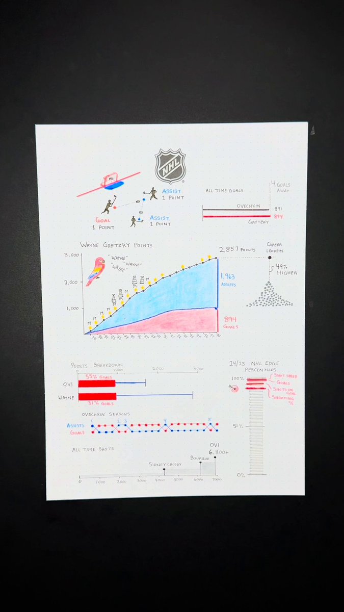 Breaking down the numbers behind the #Gr8Chase. 📊 Don't miss Alex Ovechkin and the Washington Capitals taking on the Carolina Hurricanes TONIGHT at 7p ET on NHLonTNT and Sports on Max! (🎥: SportsBall)