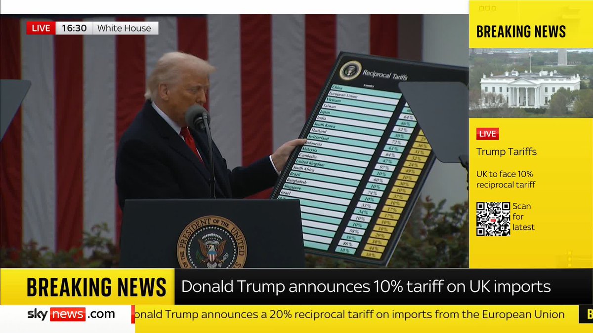 All the Tariffs on this board are made up. For instance the UK doesn't charge the USA a thing, but has a flat 20% VAT on everything. The same with most of the EU with few tariffs on the USA, but various VAT rates, none of them anywhere near 39%.