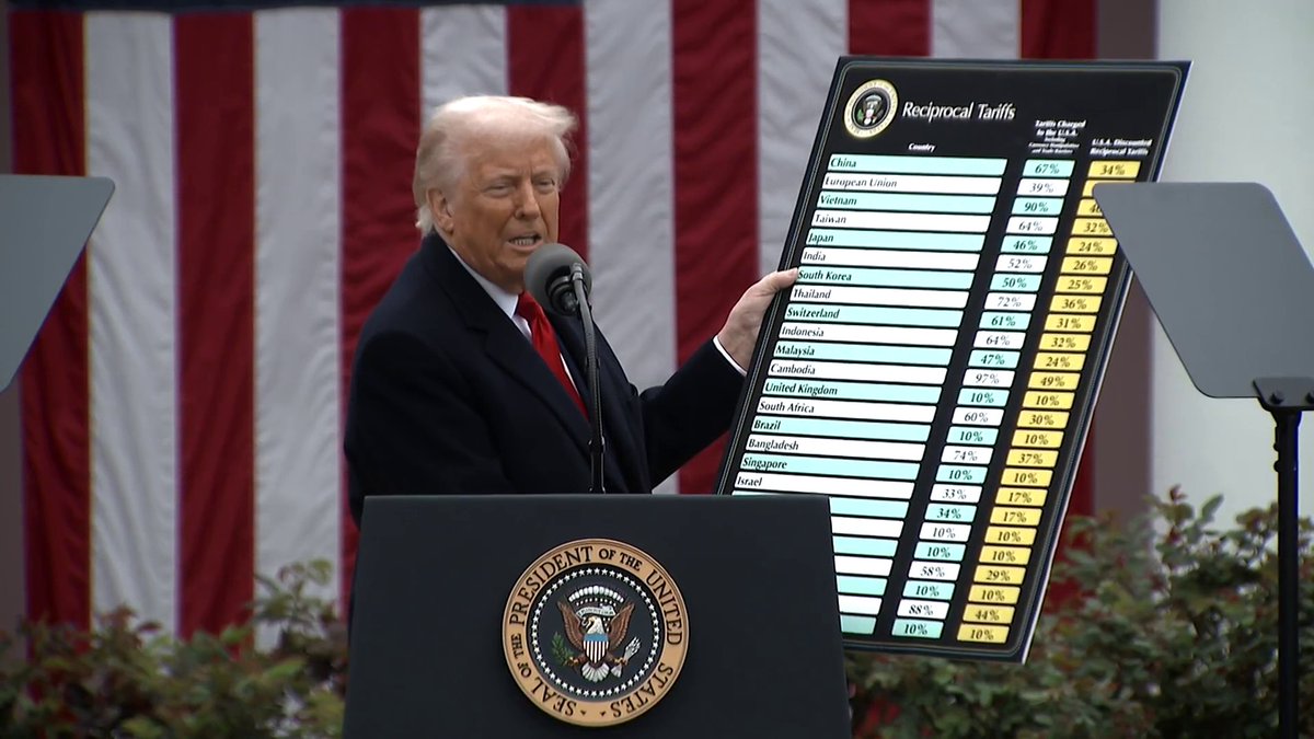 Trump holds up a chart outlining the reciprocal tariffs he is imposing on various countries during the announcement event in the Rose Garden.