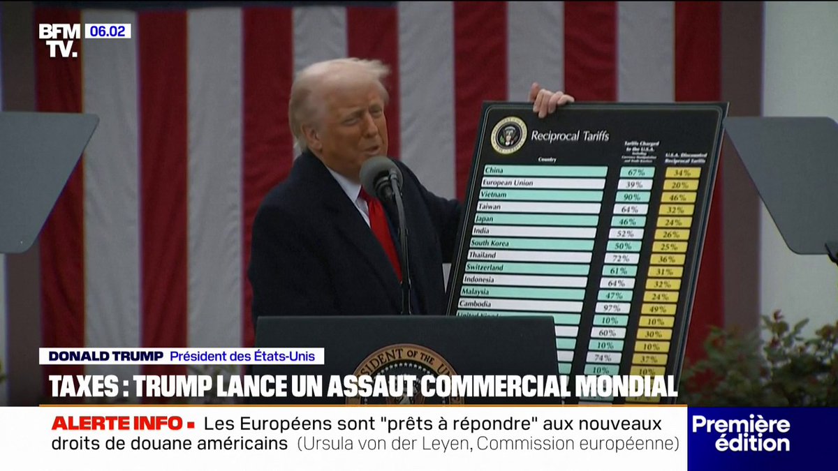 Droits de douane américains: Donald Trump déclare la guerre commerciale au monde au risque d'asphyxier l'économie mondiale