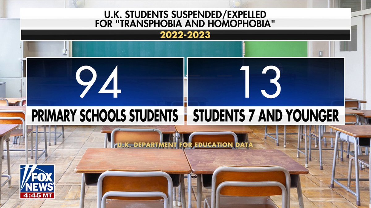 Helen Joyce, director of advocacy for Sex Matters, reacts on FOX & Friends to a report of a U.K. toddler being suspended from primary school for allegedly being "homophobic" or "transphobic."