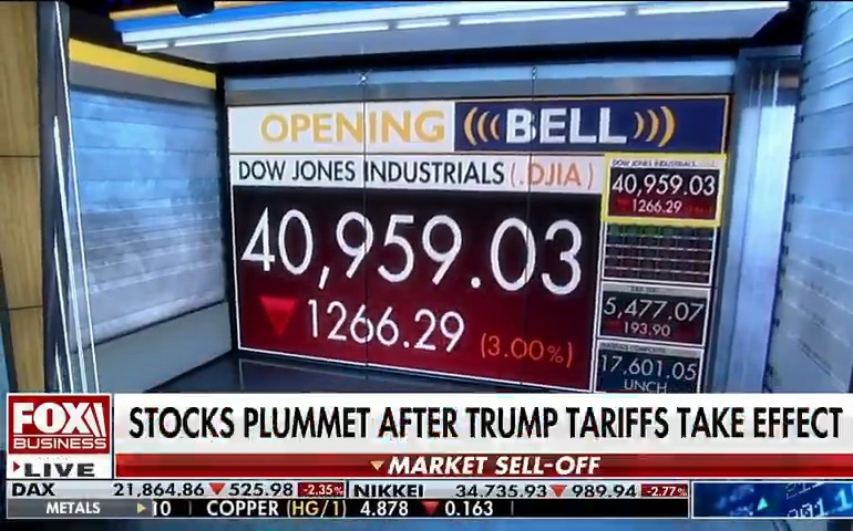 BREAKING: DOW Opens down nearly 1200 Points as FOX Business News talks crap about the Trump Administration. Are we winning yet?