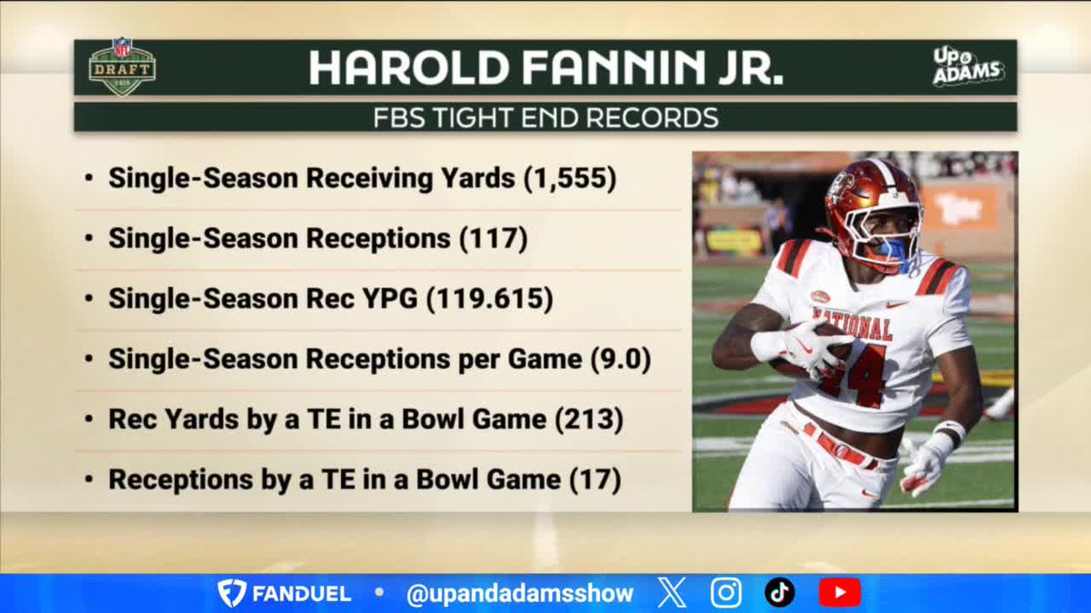 What’s @BG_Fooball TE Harold Fannin Jr.’s favorite record breaking stat? 👀 Kay Adams | H.FANNINJR