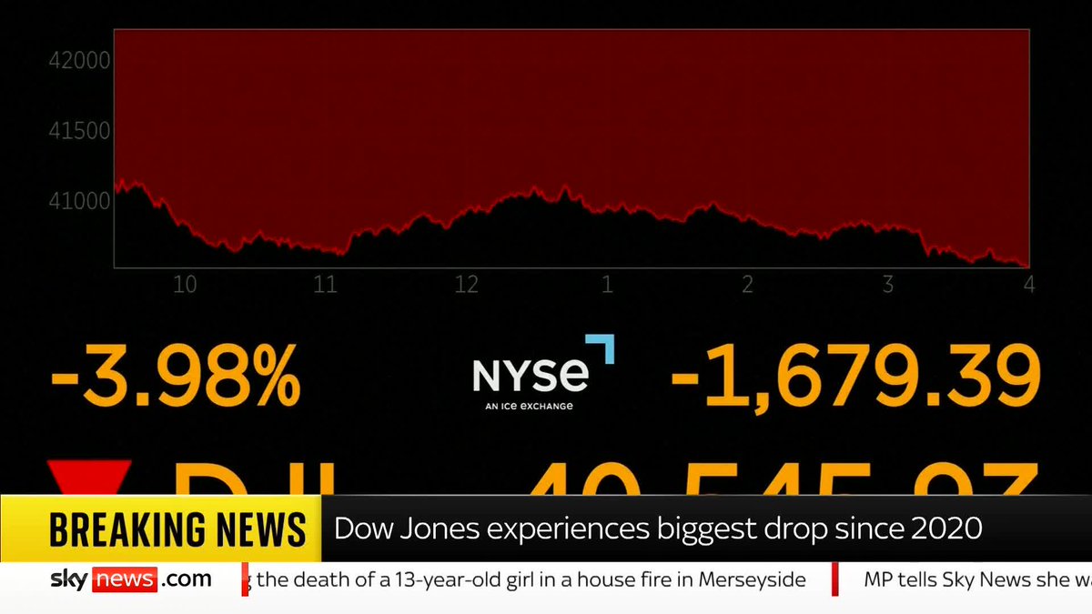 BREAKING: Dow Jones experiences the biggest drop since 2020 and Wall Street ends with heavy losses as markets see worst one-day loss since pandemic Trump tariffs live ➡️