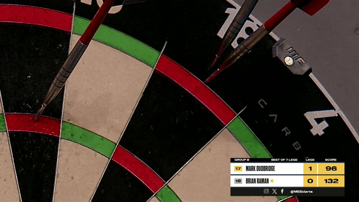 NO WAY HAS HE JUST DONE THAT! 😲😲😲 1️⃣3️⃣2️⃣ BY GOING BULL 3️⃣2️⃣BULL! 👀👀 Raman just does what he wants! 👏👏