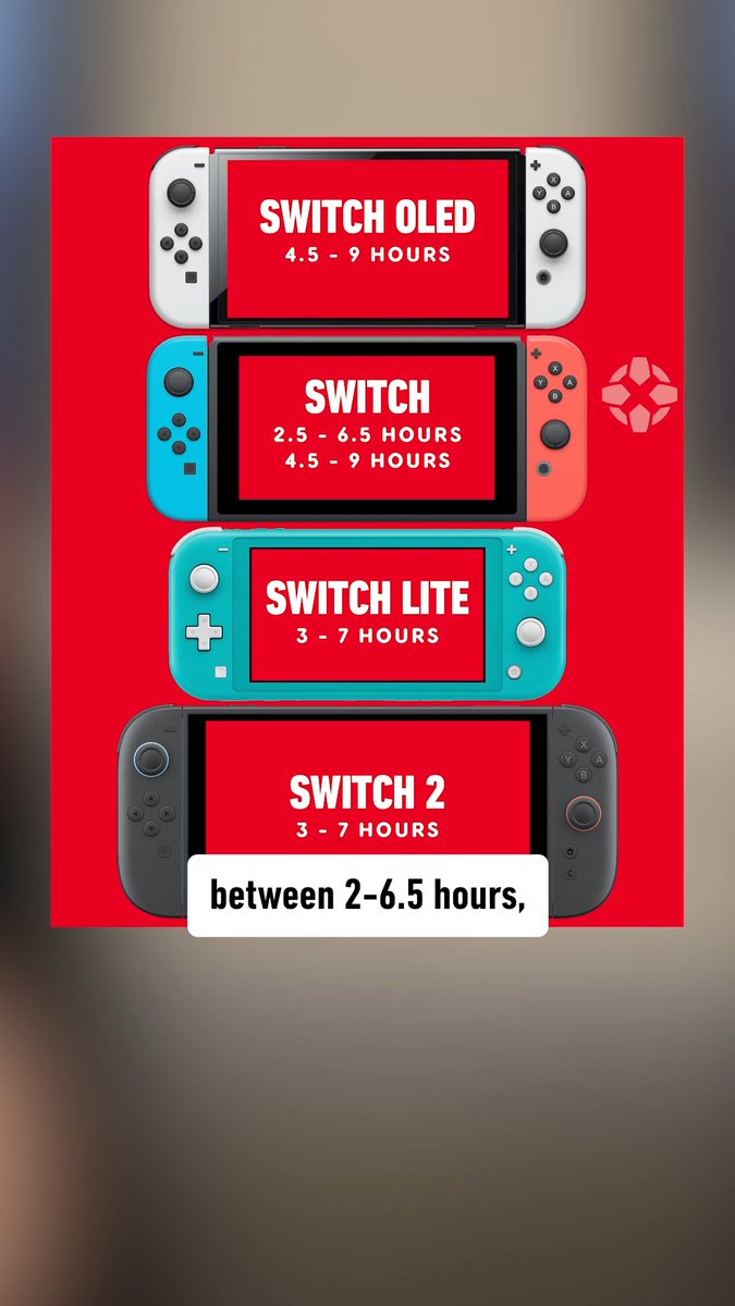 The Nintendo Switch 2 battery life is actually worse than the original Switch - but that's the cost of higher resolution, higher frame rates, and better graphics.