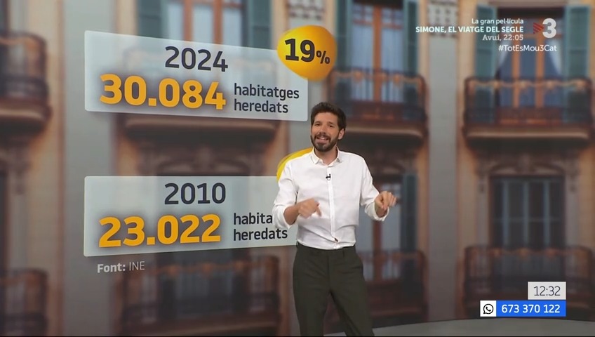 🔴 L'esforç econòmic de comprar un habitatge. El 1987 es necessitava el sou sencer de 2,9 anys per pagar-lo. El 2023, 7,6 anys a Espanya, i 8,6 anys a Catalunya #TotEsMou3Cat ▶