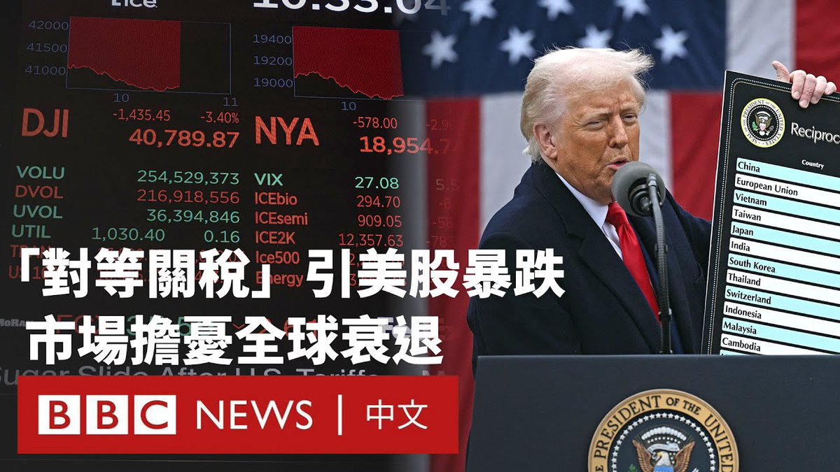 美国总统特朗普宣布大规模加征关税后,引发市场对全面贸易战及全球经济衰退的担忧,美股三大指数于周四(4月3日)大幅下挫,录得数年来最大单日跌幅。 亚洲及欧洲股市亦同步下挫。经济学家警告,持续的关税行动恐加剧通胀压力,进一步拖累经济增长。摩根大通预测2025年全球经济衰退机率升至60%。