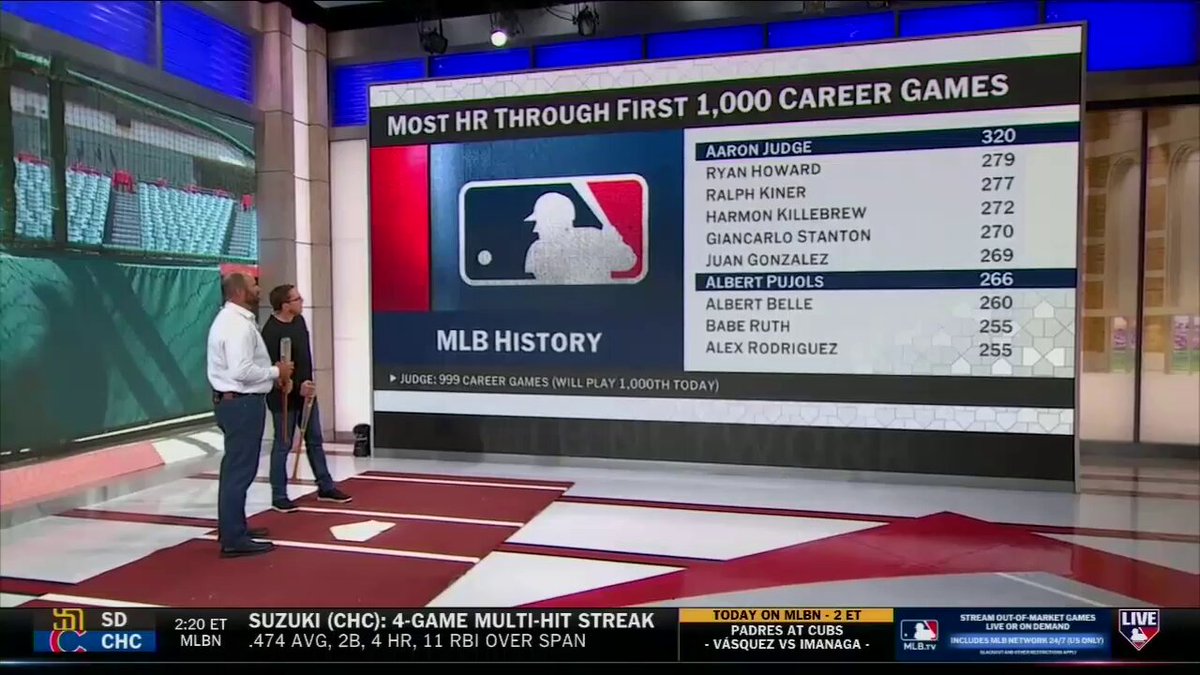 Aaron Judge is about to play his 1,000th career MLB game and is doing things no hitter has ever done 🤯 Albert Pujols and Mark DeRosa hit the Skybox to marvel at the New York Yankees slugger and what he's able to achieve in the batter's box.