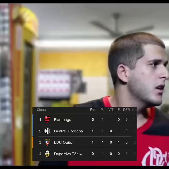 Alguém pode me informar quem é o líder da libertadores ? Não tenho certeza de quem seja