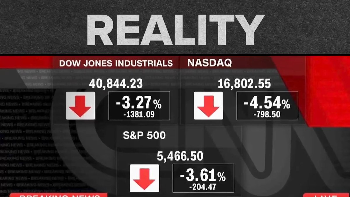 Trump singlehandedly started a financial forest fire with his tariffs Yesterday was the worst day for markets since COVID It's a brutal Republican pincer move: On one hand, his tariffs raise costs On the other, his budget robs people of health care, nutrition, Medicaid