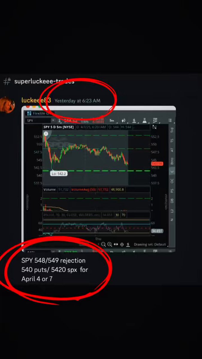 SPY SPX CSP ES NQ 500-2500% gains on puts 520 and keeps going ! We hope all our posts and targets helped you make some funny money!! 💰💸🤑