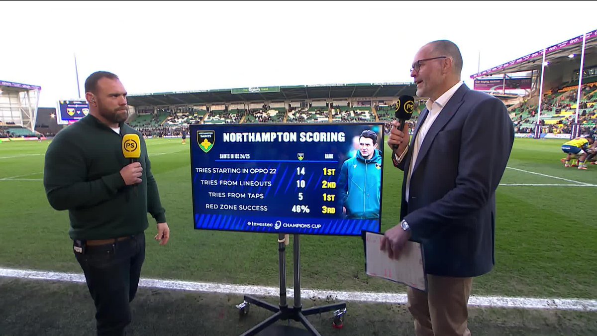 "Where Northampton are weak, Clermont are strong, and vice versa." 🗣️ Ross Hamilton is here with the data to show how the two sides match up statistically 📊 #InvestecChampionsCup