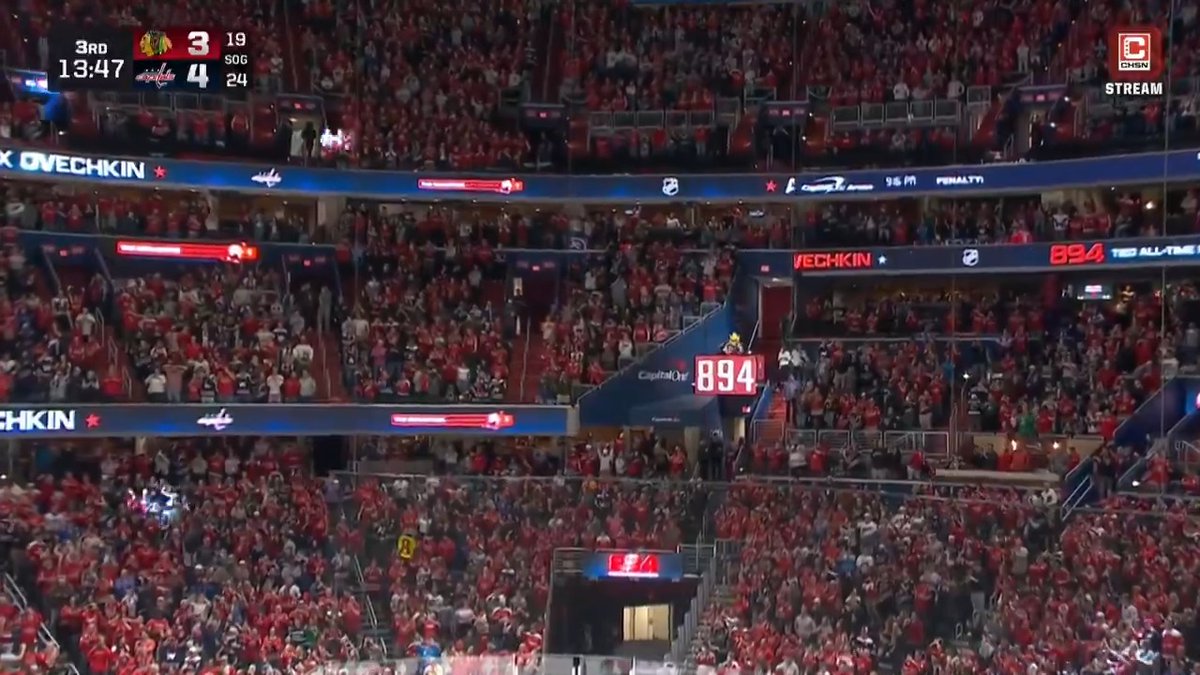 Alex Ovechkin has tied Wayne Gretzky's record for the most goals scored in NHL history with 894 career goals.
