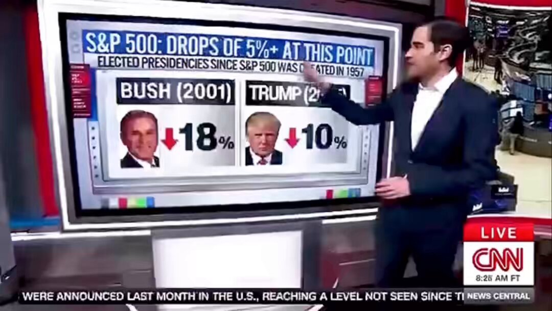Wow. Its almost like Republicans have always been absolute disasters for the economy.
