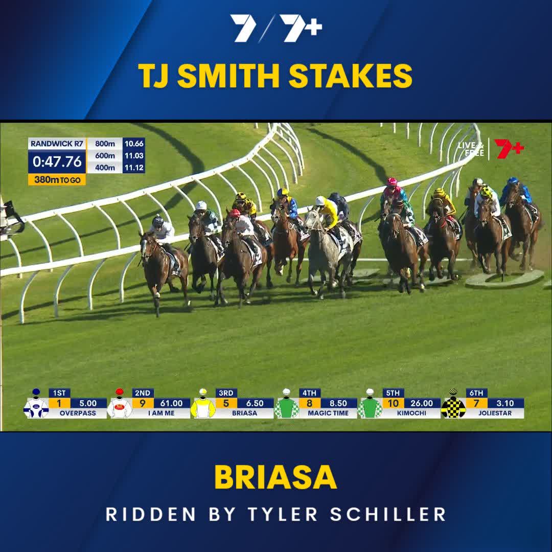 It’s the definition of mixed emotions not being able to be on a horse I did so much work on. I have such a close relationship with the owners so I cheered his huge run! Checked and held up until the 200m. Get him in the Everest 👀