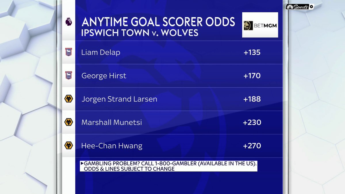 Liam Delap has the lowest anytime goal scorer odds for today's clash between Ipswich and Wolves. Presented by BetMGM 🦁