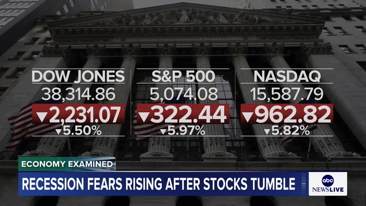 "It's stomach churning to see some of these numbers," Alexis Christoforous says. "The Nasdaq Composite is now in what we call bear market territory." Alexis Christoforous breaks down how Pres. Trump's tariffs will raise prices for consumers and could lead to a possible recession