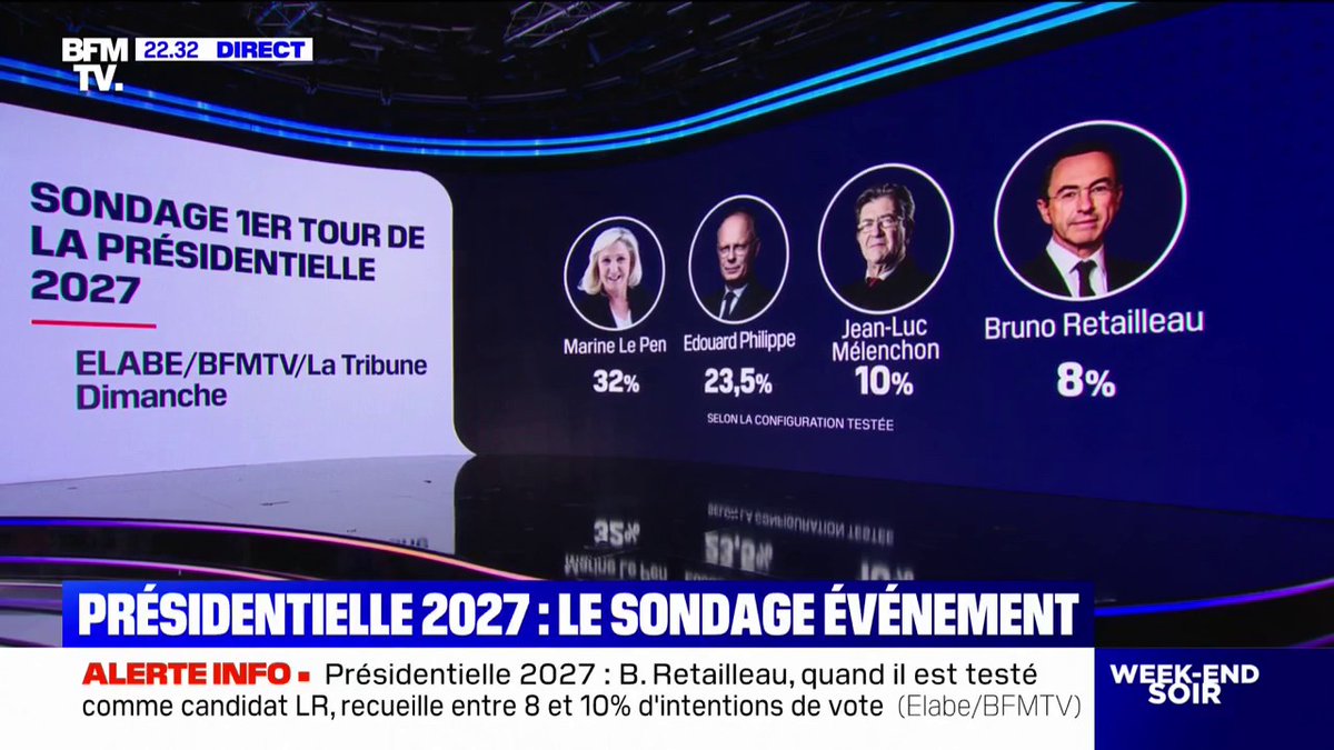Sondage Elabe pour BFMTV sur la présidentielle de 2027: le RN arrive loin devant, les macronistes arrivent au second tour