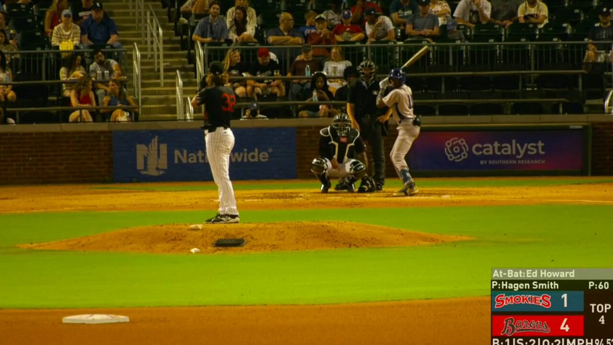 Hagen Smith strikes out the side 3U/3D in the 4th. He has 10 K's through 4. #Barons