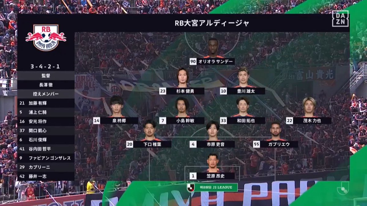 4/5・大分戦 ハイライト #RB大宮アルディージャ #ardija #大宮_大分 🔽#Jリーグ を観るなら #DAZN!