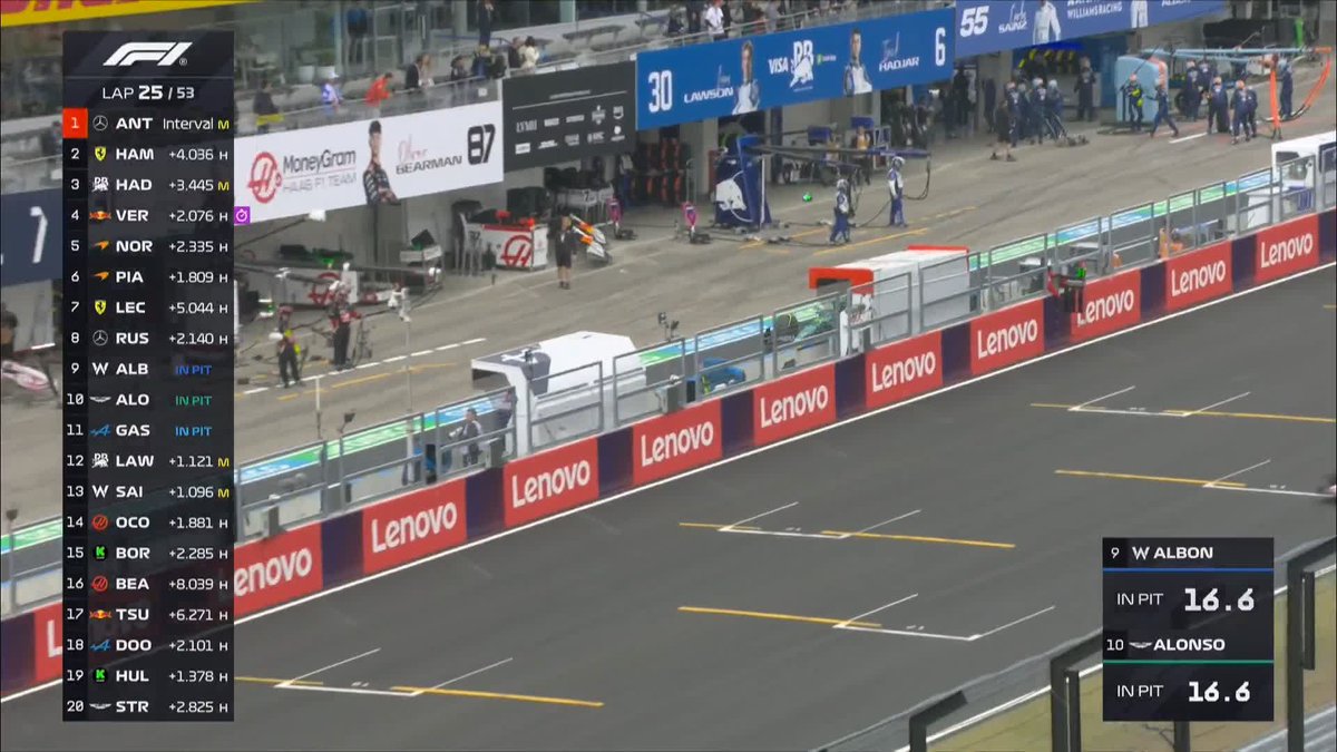 "Honestly, you guys make absolutely no sense. Like, ridiculous.” Alex Albon is not happy about a delayed pit stop! 😬