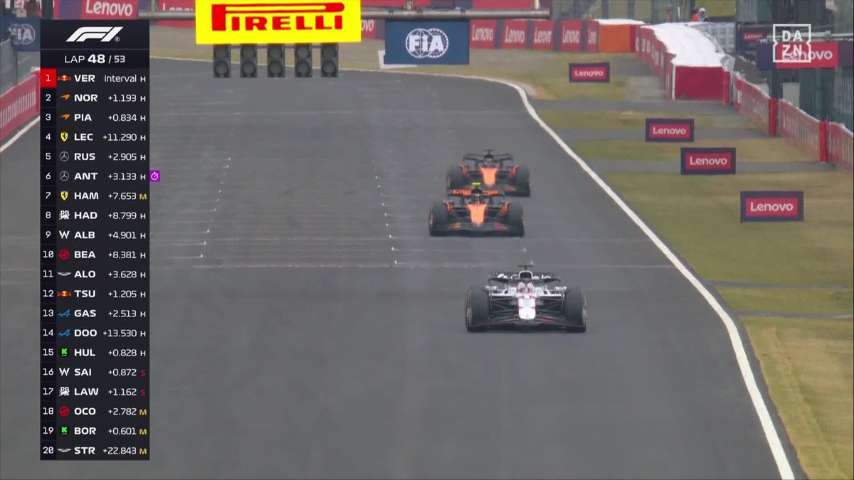 ¡Recta final al sprint! Verstappen dándolo todo para defenderse de los McLaren #JaponDAZNF1 🇯🇵