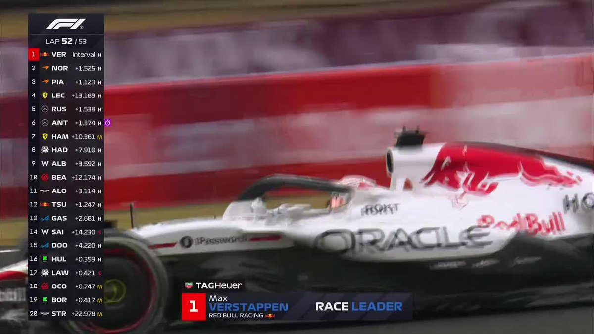 "CARRERA DE MIERDA" Porque así fue en Suzuka el Gran Premio de Japón con el triunfo de Max Verstappen. Manejó con la pija el neerlandés pero no pasó absolutamente nada, y yo tuve que comerme las 53 vueltas porque es mi laburo, la concha de mi hermana.