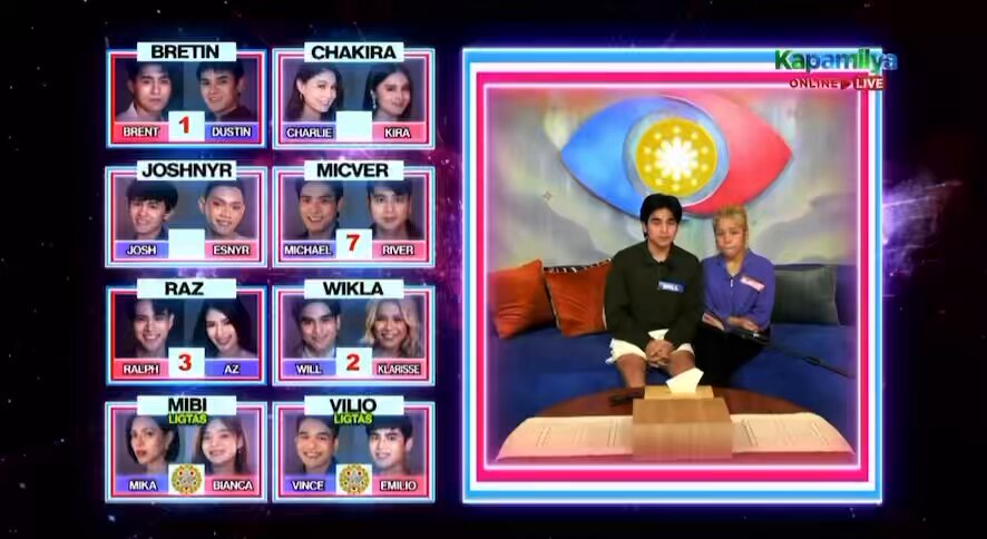 sorry, pero natatawa ako sa reason ni Will for nominating Charlie. #PBBCollab2ndNomiDuos