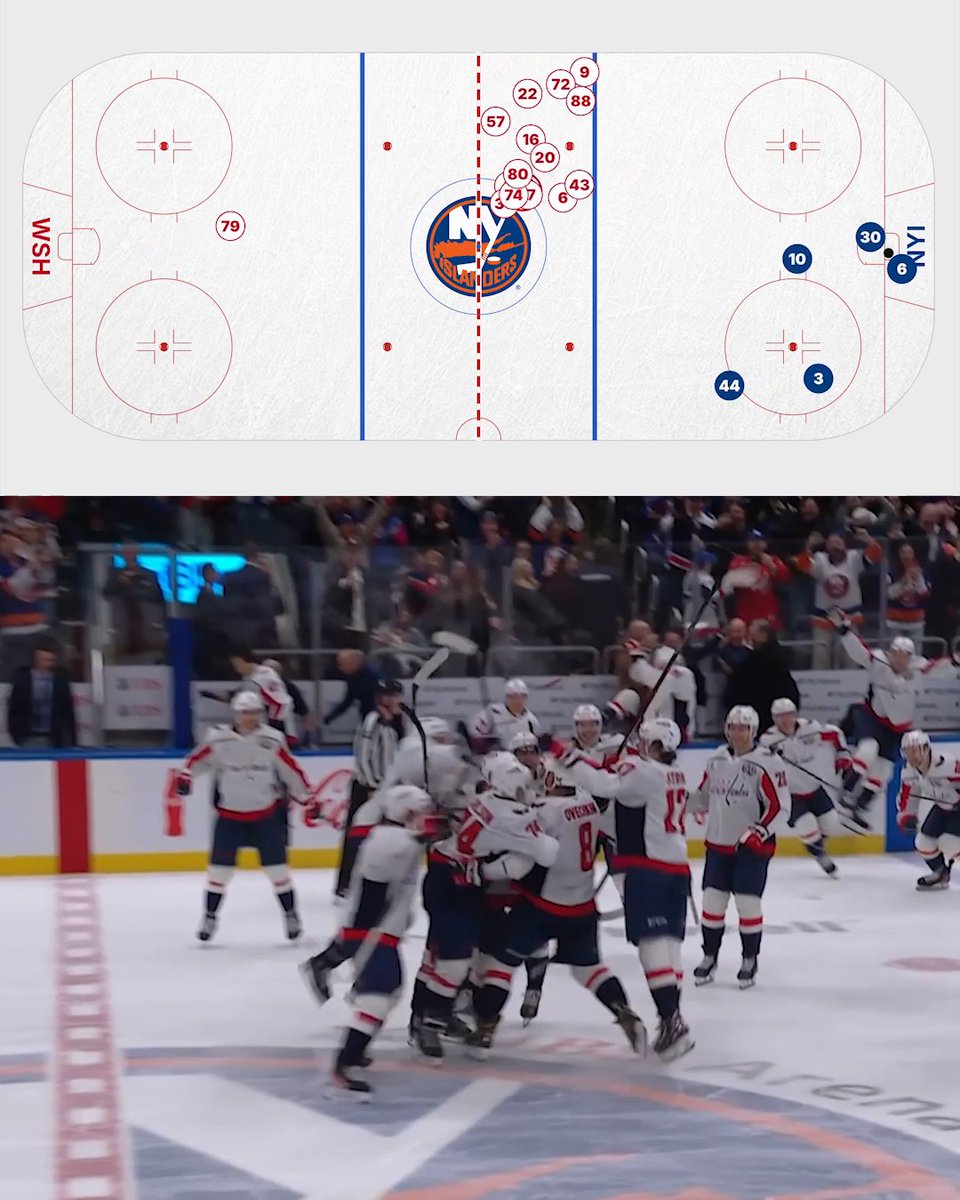 Look at all those excited dots witnessing history 🤭 #Gr8ness