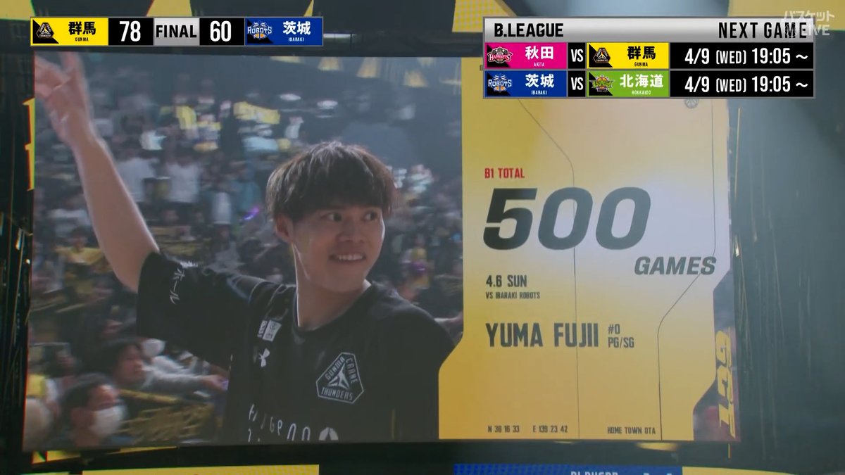 前人未到の大台に到達…😲 #藤井祐眞 B1通算500試合出場㊗ チームも地区2位再浮上で記録に花を添える💐 #群馬クレインサンダーズ🆚#茨城ロボッツ #りそなグループ #Bリーグ B1第29節｜GAME2 記念の試合を見逃しで👇 #バスケットLIVE 配信中📡 B.LEAGUE（Bリーグ） 群馬クレインサンダーズ