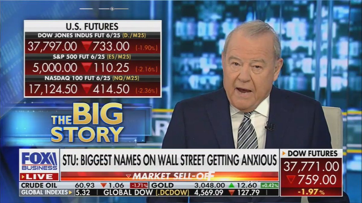 Fox: Some of the biggest names on Wall Street are getting anxious. Billionaire Bill Ackman says if tariffs stay in place, we face an economic nuclear winter. Banker Jamie Dimon says tariffs will slow economic growth. Fed Chair Powell has said tariffs will bring higher inflation