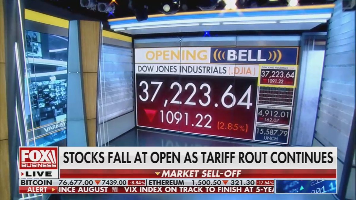 Fox Business: S&P 500, that has opened with a loss of 160 points, 3.3%. The Nasdaq Composite, down 600 points. That amounts to 3.94%. Still talking about a major league sell-off. Big tech, every single one of them is down