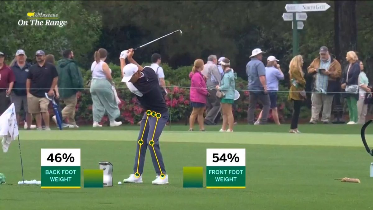 CBS’s technical analysis of swings on the range at the Masters is so good. More of this please 👌