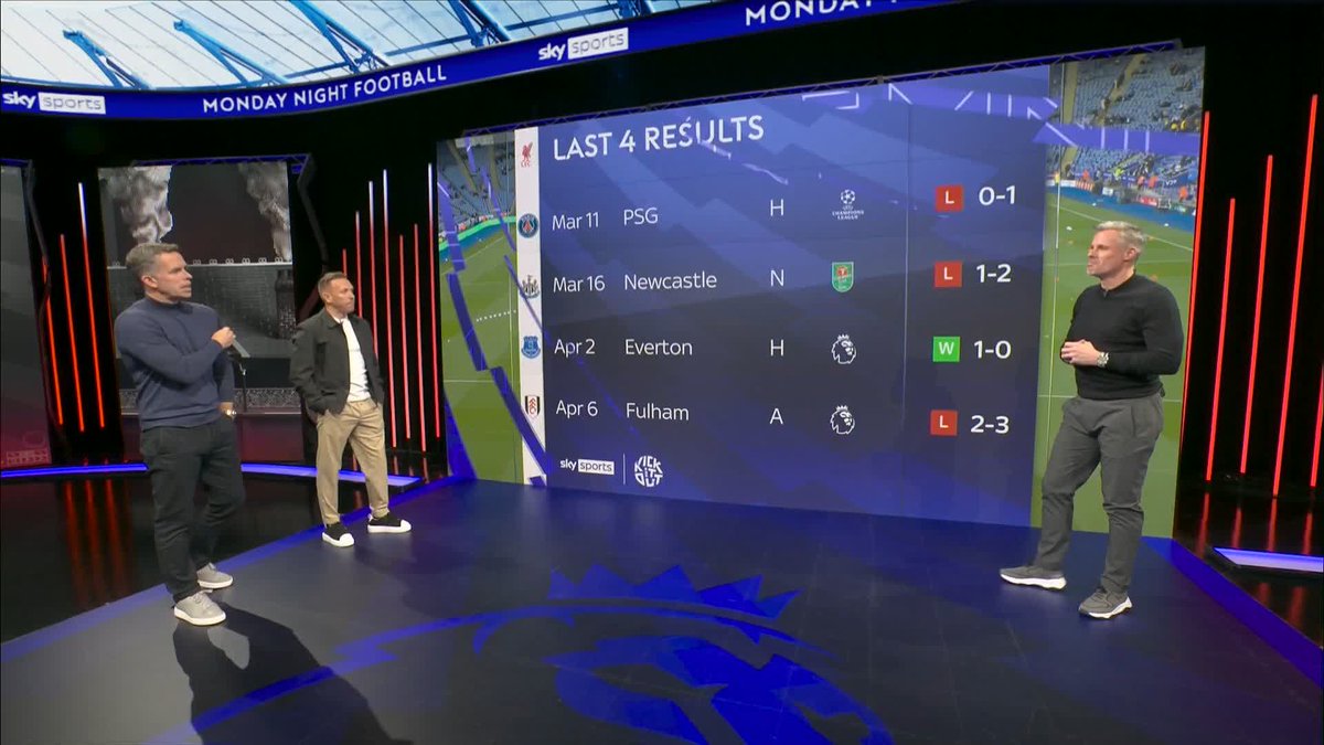 Are Liverpool's recent results a cause for concern?