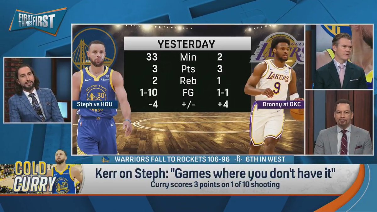 .nick wright wanted a side-by-side comparison of Steph Curry and LeBron James yesterday and their numbers were pretty similar….. Except it’s Bronny James 😅