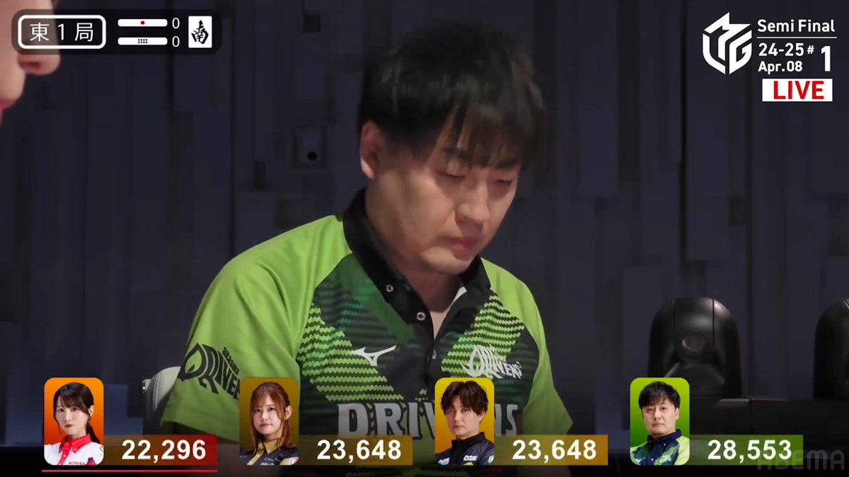 #Mリーグ 2024-25試合ダイジェスト📹 東1局、#鈴木たろう 選手の跳満ツモ！ たろう選手がいきなりの高打点！ カン🀉のリーチのみを取らず 浮かせた🀞に赤🀝をくっつけて高め三色の平和リーチ！ 安めながらも一発ツモ！ 裏ドラ1枚で3000・6000に仕上げる！ 👇動画タップで今すぐ無料視聴