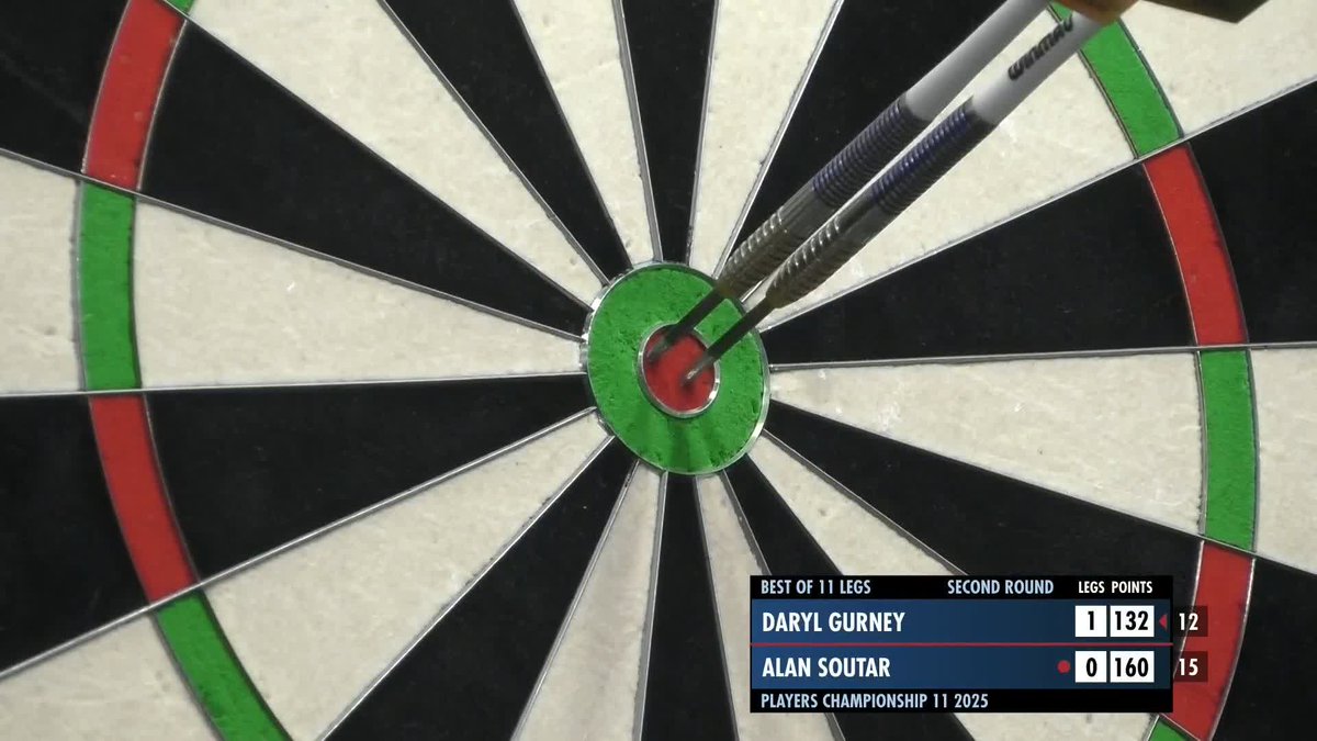 GURNEY NAILS THE CHAMPAGNE FINISH! Daryl Gurney produces a majestic 132 finish to double his lead over Alan Soutar! Sensational from Super Chin! 📺 #PC11