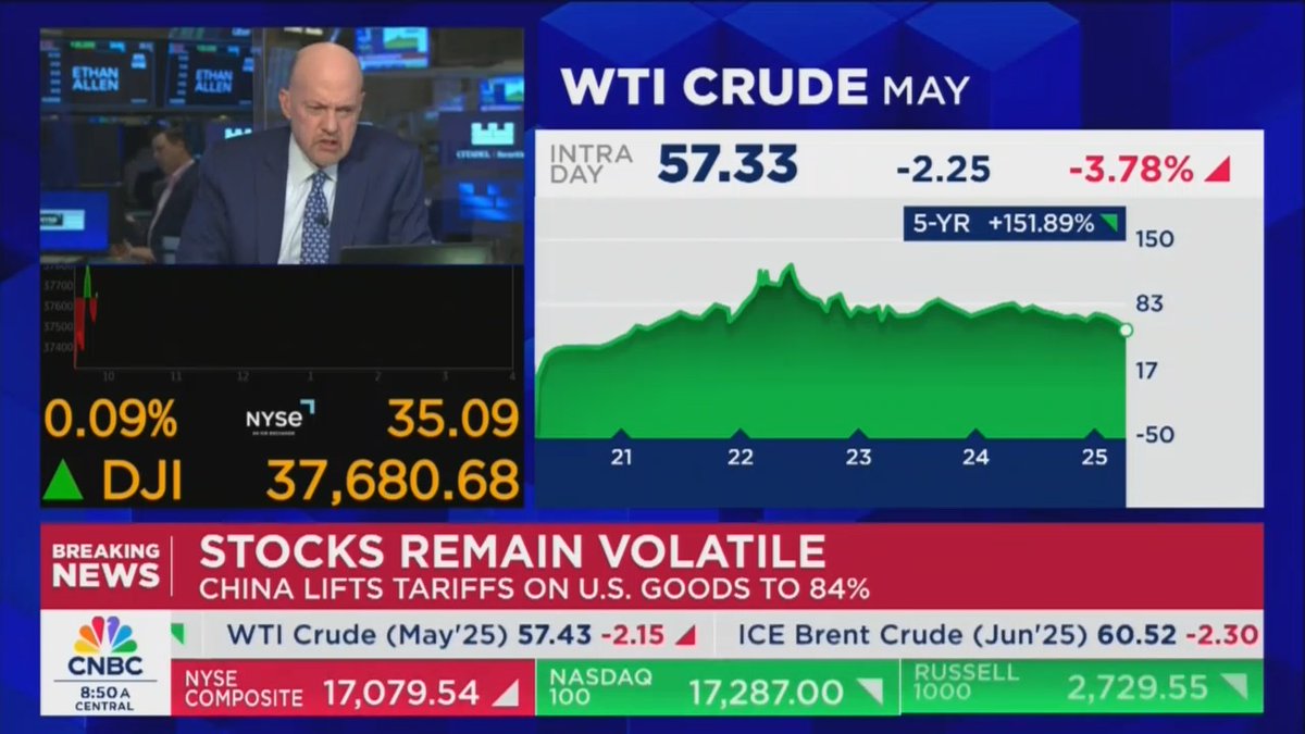 CNBC: I can no longer say there is a bright spot about mortgage rates going down