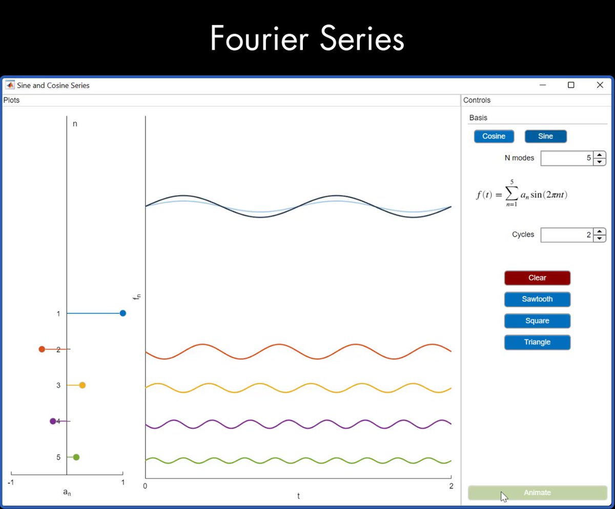 Learn Fourier analysis using live scripts and apps ➡️