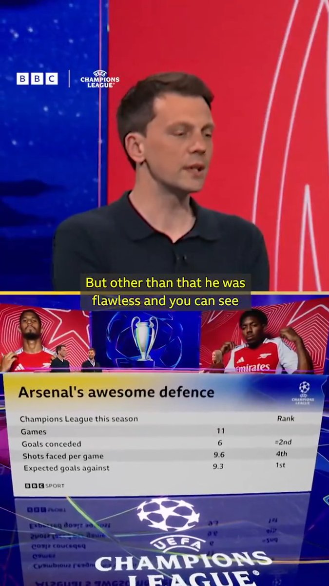Will Real Madrid put three goals past Arsenal's #UCL defence? 🤔