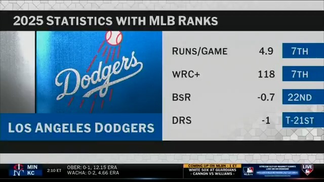 Will the Padres win the NL West? robparkerMLBbro sees a winner in San Diego. #MLBNowShowdown