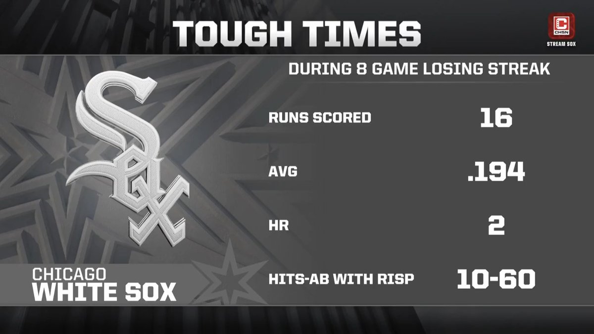 .Chuck Garfien tries to make sense of the White Sox' lackluster offense. #WhiteSoxPostgameLive | Yuengling Brewery
