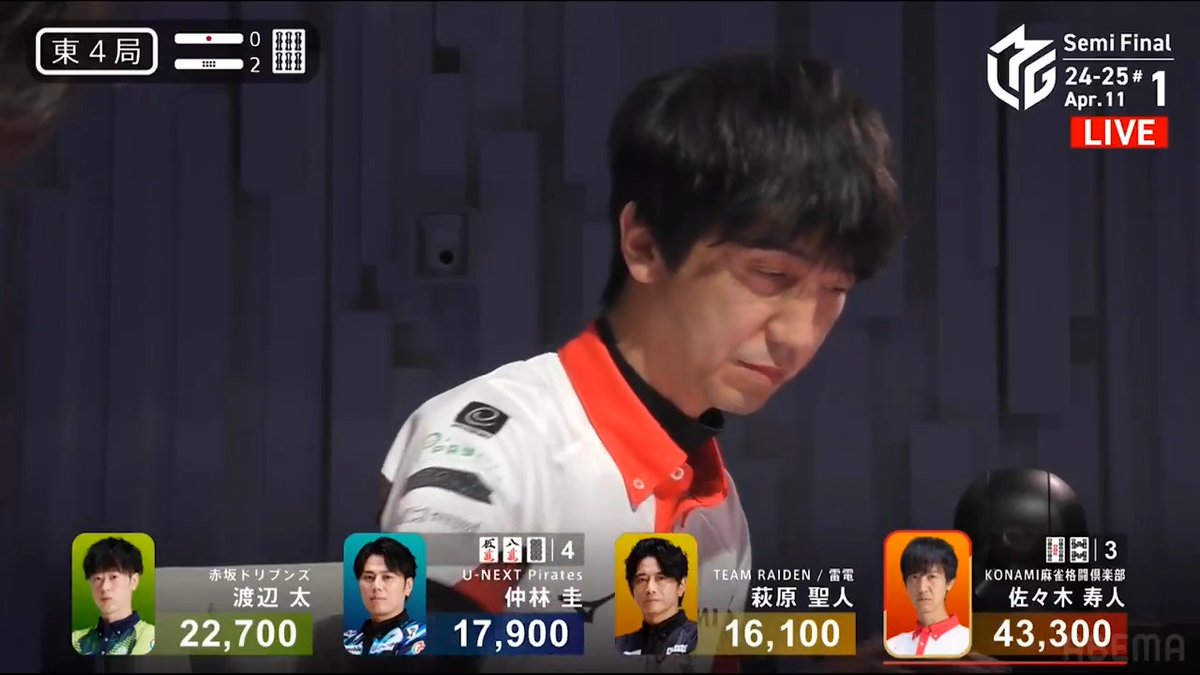 #Mリーグ 2024-25試合ダイジェスト📹 東4局2本場、#佐々木寿人 選手の親跳満ツモ！ 連続親満貫ツモを決めた寿人選手 この局もタンヤオ平和ドラ2のリーチで畳みかける！ 仲林選手が仕掛けて聴牌を入れるも 寿人選手が6000オールで更なる加点！ 👇動画タップで今すぐ無料視聴