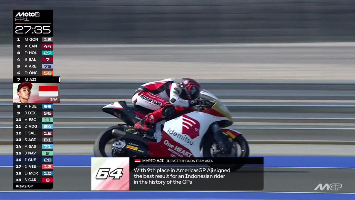 Can Mario Suryo Aji go one (or more) better this weekend? 👀🙌 #QatarGP 🇶🇦