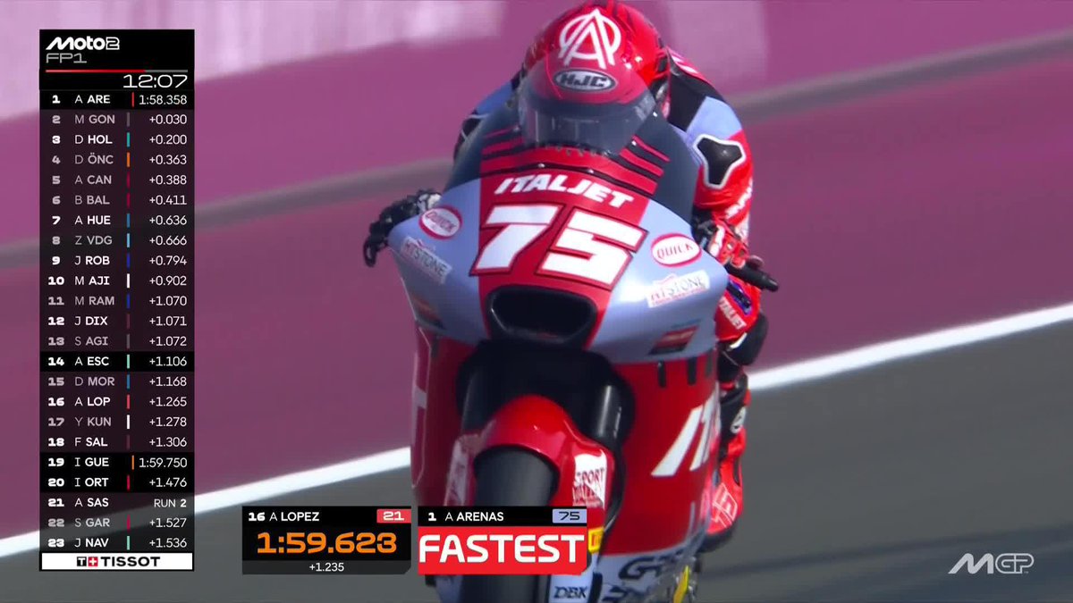 A great lap from Albert Arenas sees him take top spot. 🔥🔥 #QatarGP 🇶🇦