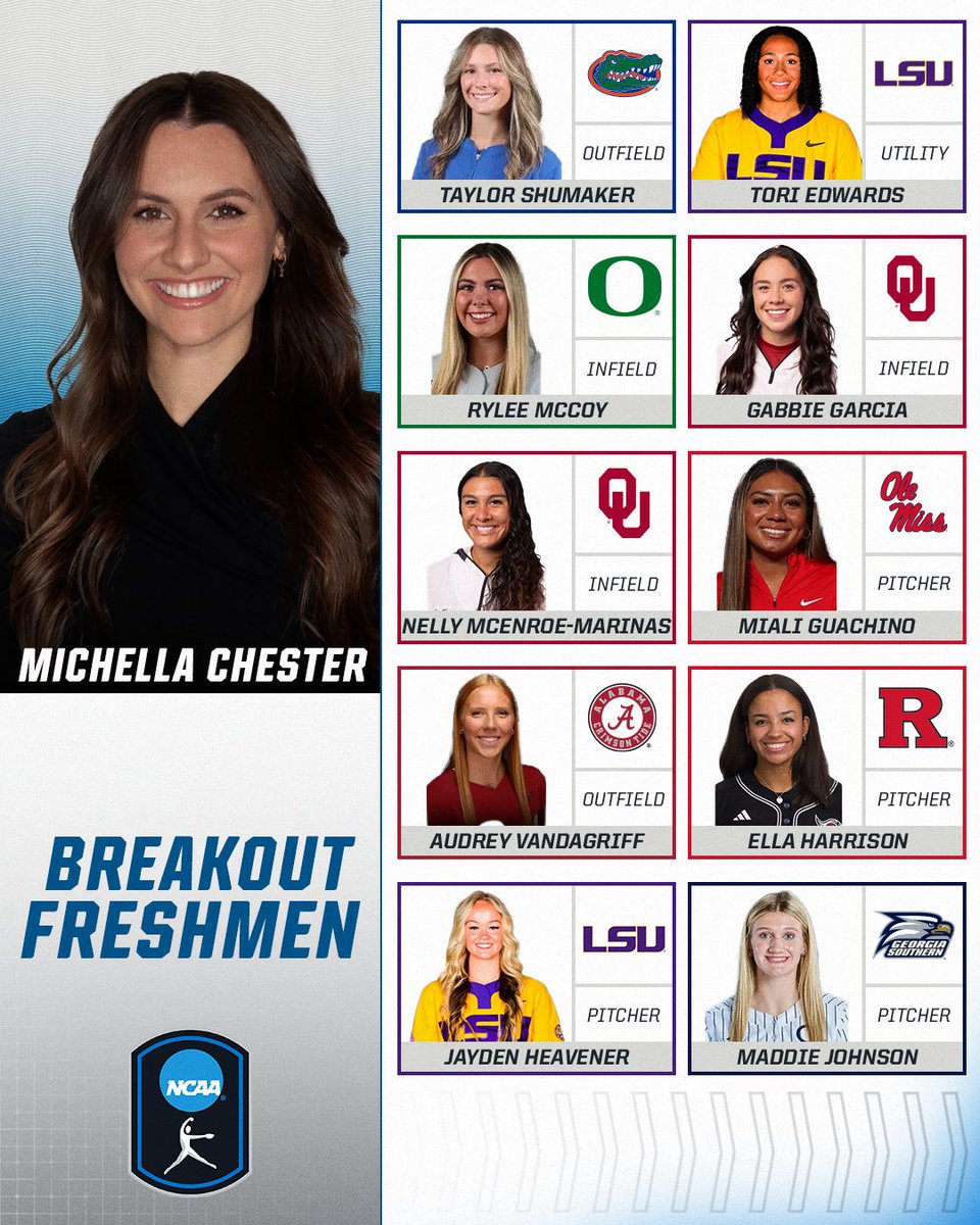 These 🔟 freshmen are making a name for themselves 🤩 Michella Chester highlights 10 outstanding freshmen! #NCAASoftball