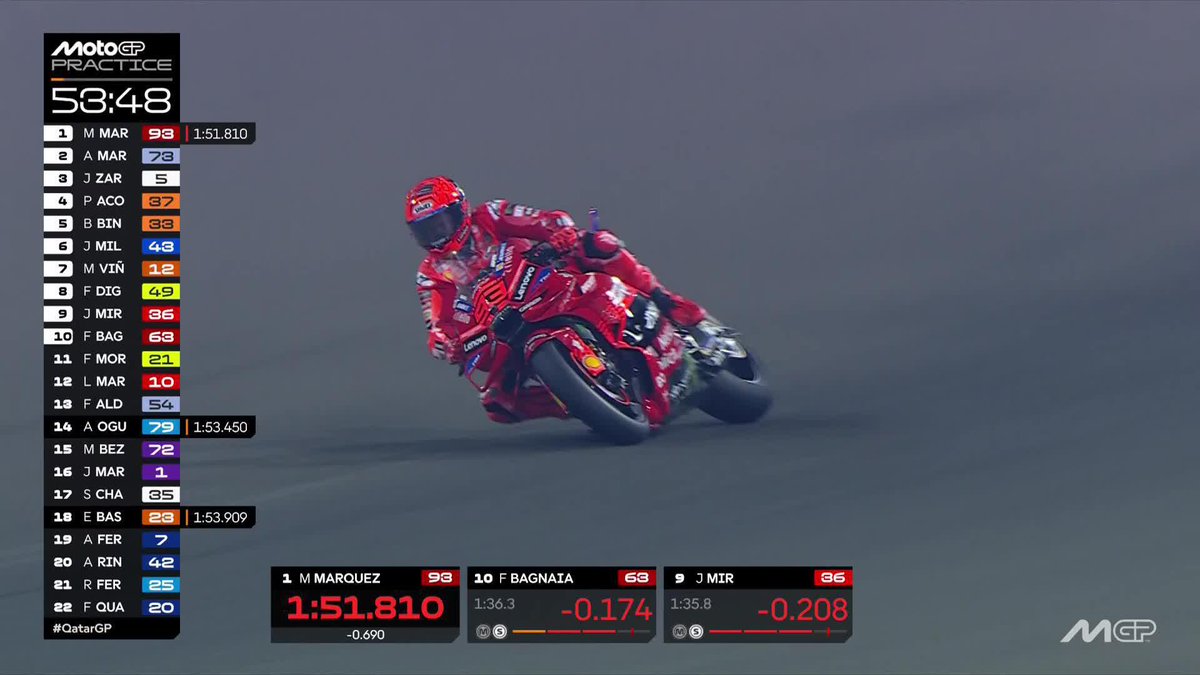 Hitting the ground running as the only rider into the 1:51s 🚀 Marc Márquez #QatarGP 🇶🇦